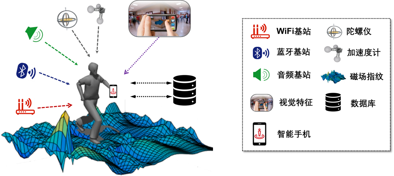 1600680878720060356.png 研究方向--手机定位.png