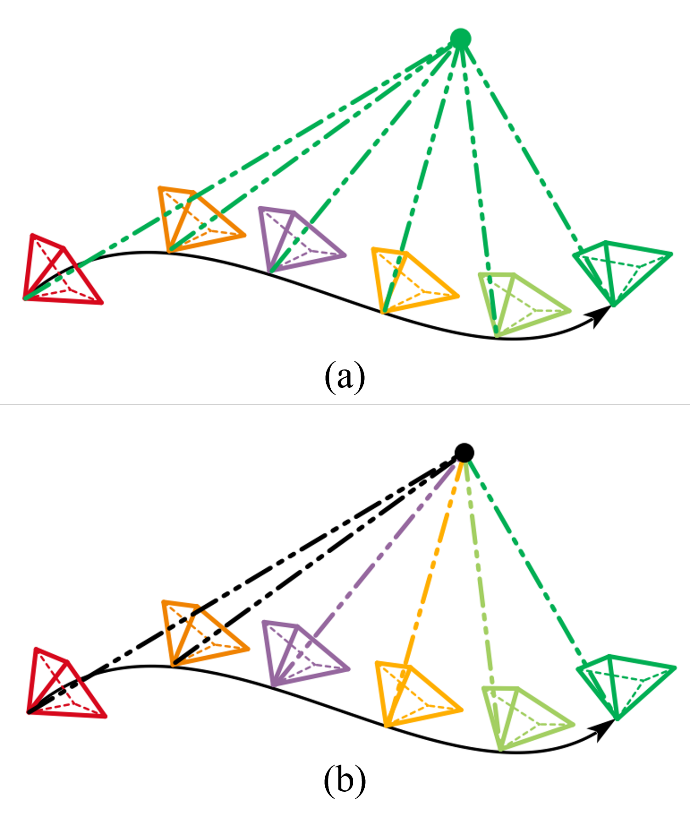 图1 PO-KF与MSCKF的更新策略图