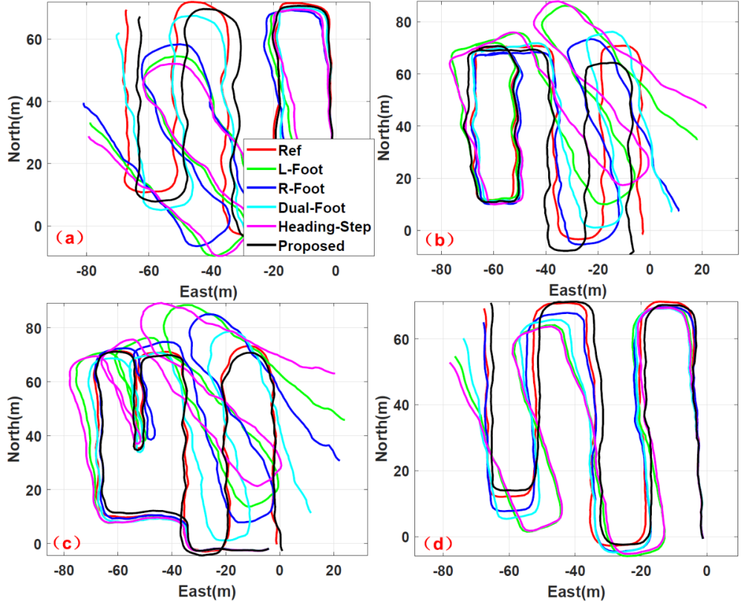 图 3 多种定位方案估计的4条测试轨迹对比(地下停车场)