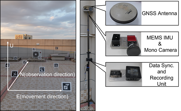 图3 实验场地及数据采集设备