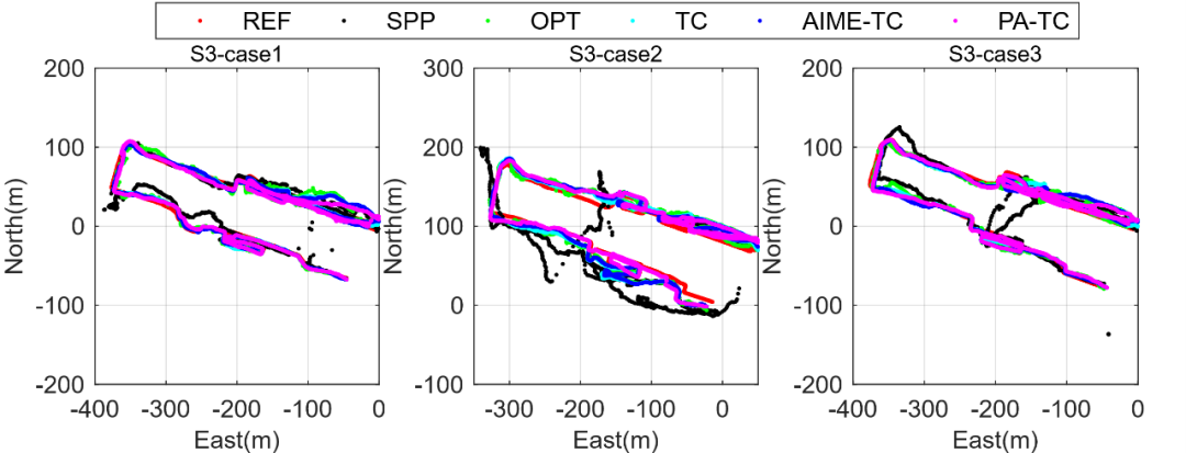 图4 三种场景中9组测试结果的水平定位轨迹 图4 三种场景中9组测试结果的水平定位轨迹