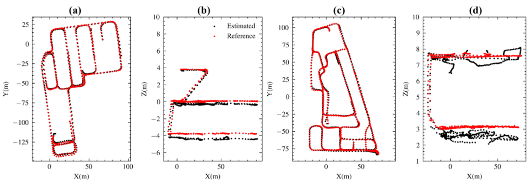 图4 基于磁场众包地图的磁场匹配定位结果 图4 基于磁场众包地图的磁场匹配定位结果