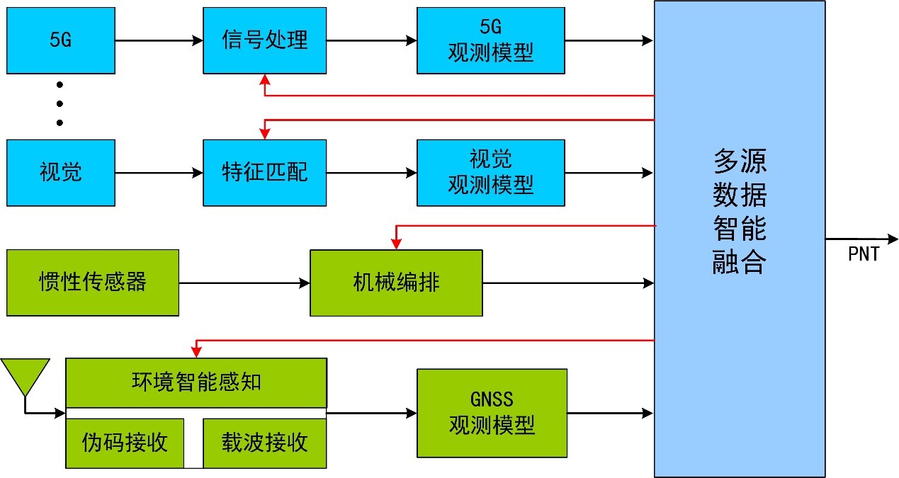 深组合研究方向介绍.jpg