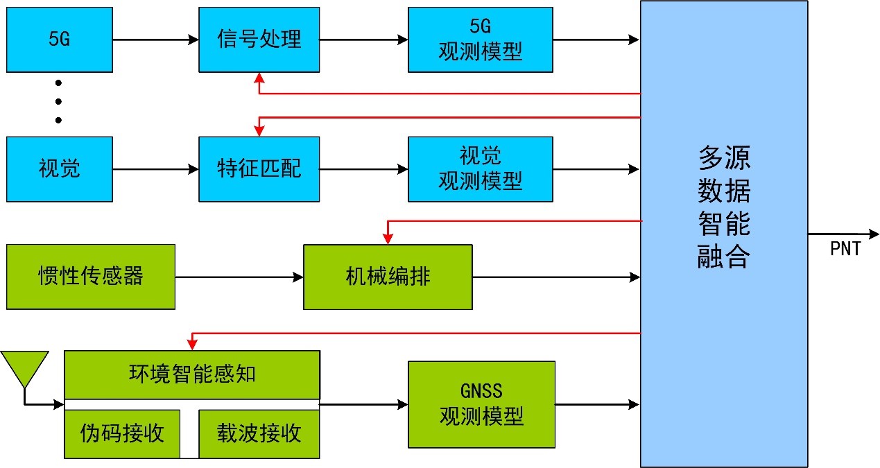 深组合研究方向介绍.jpg